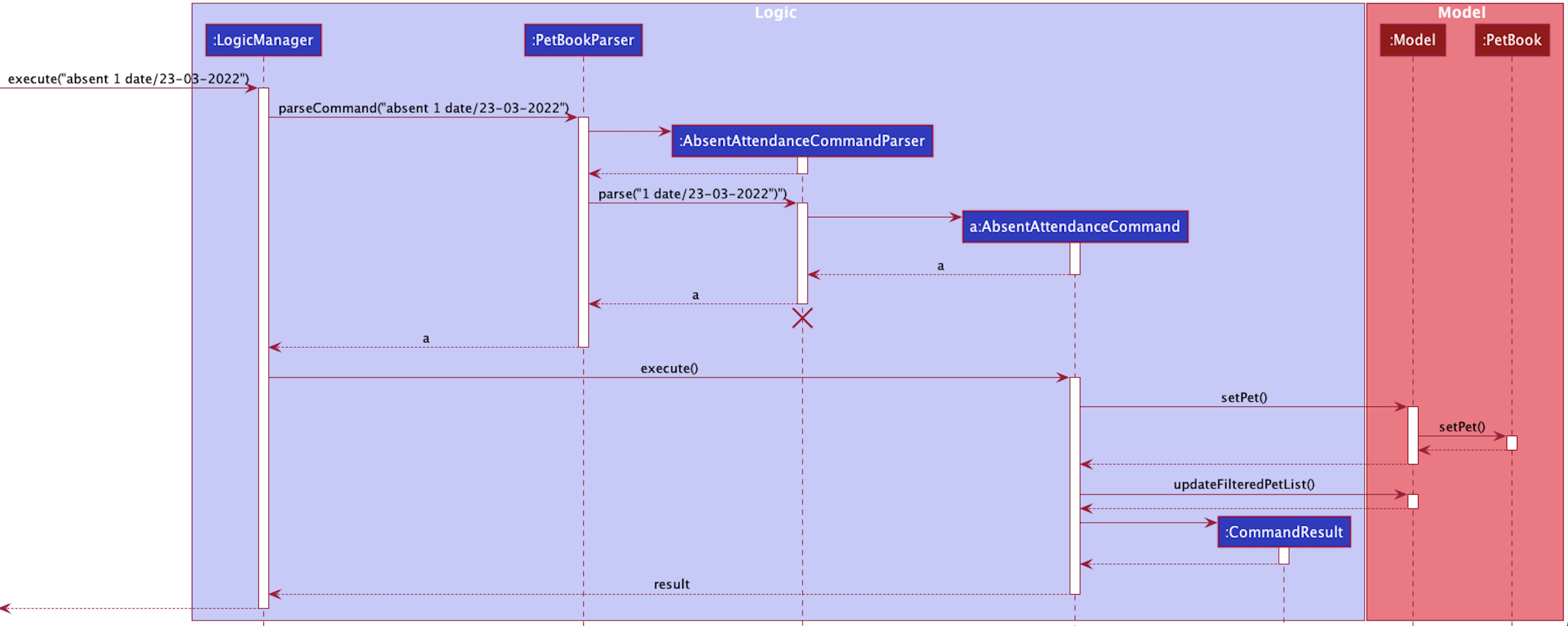 AbsentAttendanceSequenceDiagram