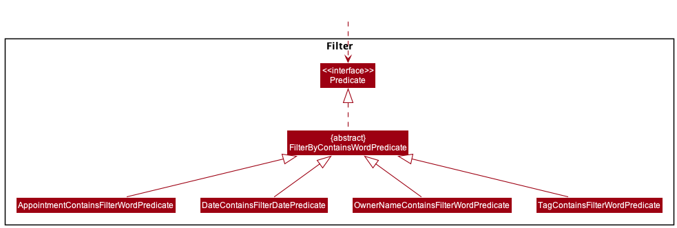 FilterPredicatesClassDiagram