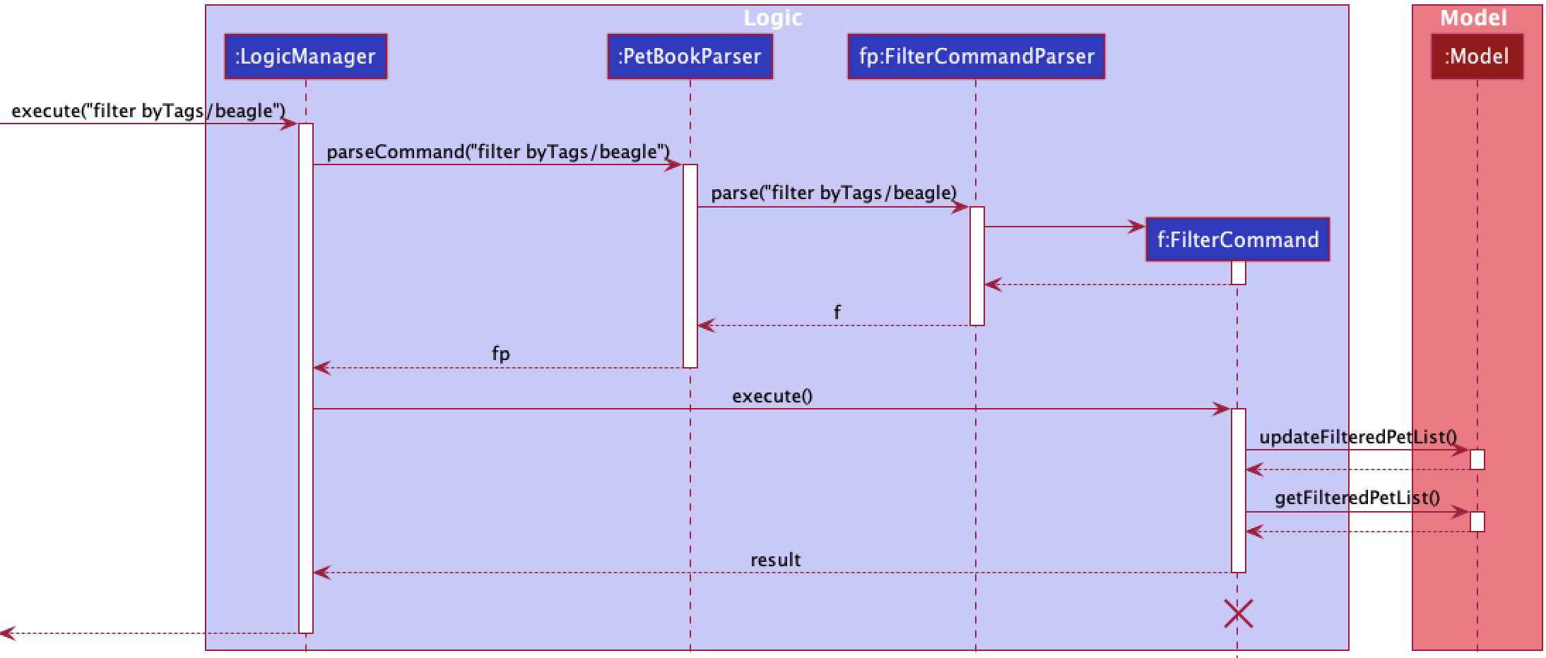 FilterSequenceDiagram
