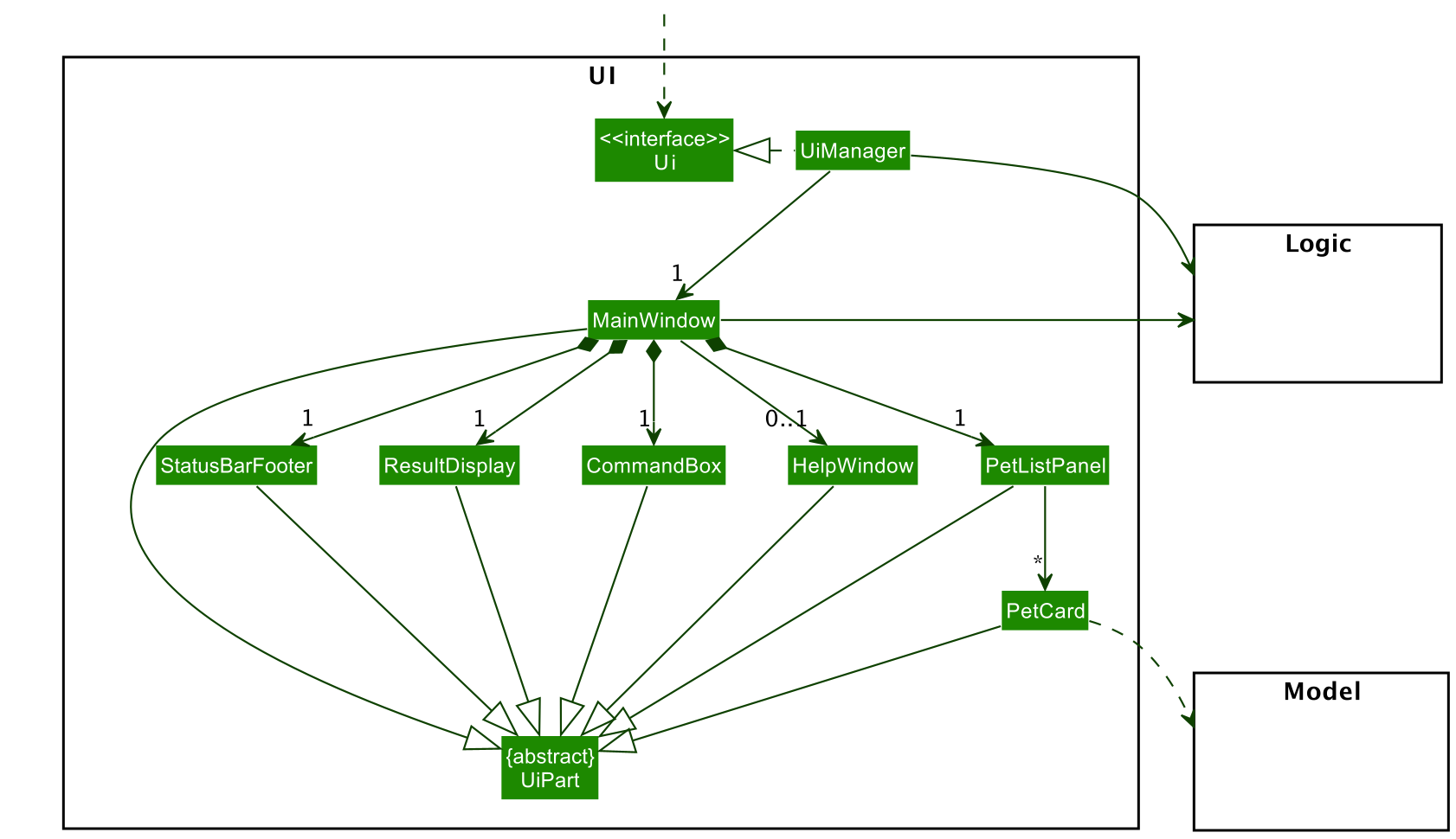 Structure of the UI Component